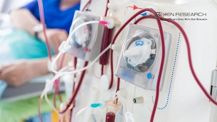 Watch Global Dialysis Market Forecast to 2025: Ken Research – Latest News