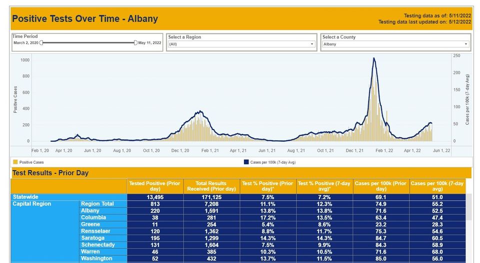 Watch Albany County confirms two new COVID-19 deaths; positivity rate at 13.8% – troyrecord – Latest News