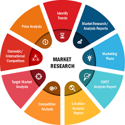 Watch Digital Healthcare Market Rising Future (2022:2028)  – Materials Handling – Latest News